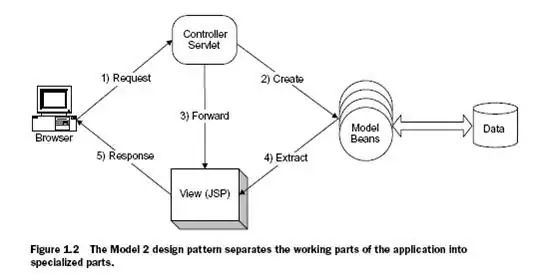 the attribute memberof of the user adminAdam