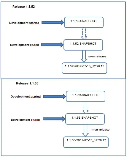 generated DF graph