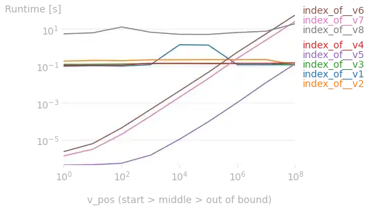 perf-plot