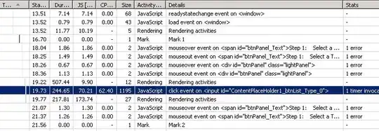 Output