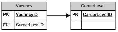 Circle