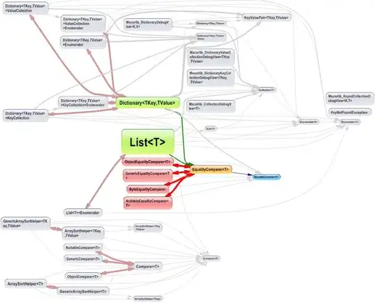 Project structure