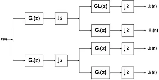 Google SDK