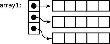 Ragged array in C