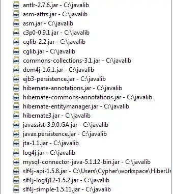 Output