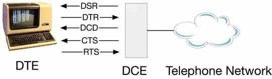 aws api gateway body mapping template dynamodb apache velocity