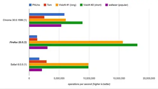 Speed comparison