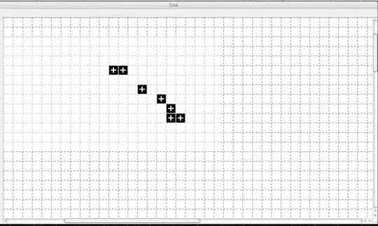 visualization of the problem