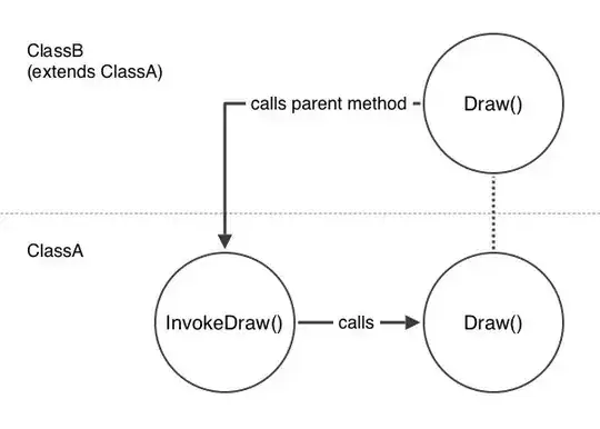 Here is the uml file I was given