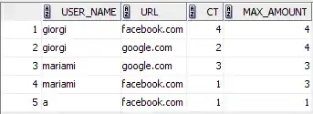 Null and Undefined