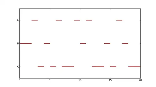 JSON structure