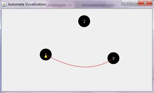 2D Scatterplot