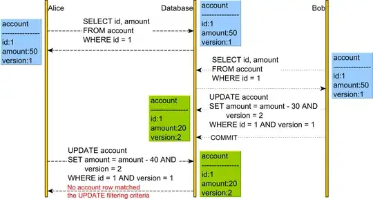 Bitbucket view of code