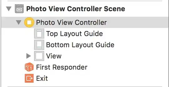Desired output