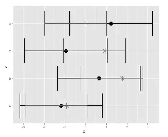 from test plot