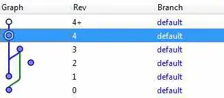 daily module