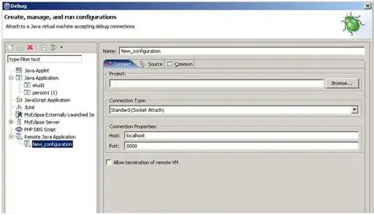 Block partition of a political blogs network