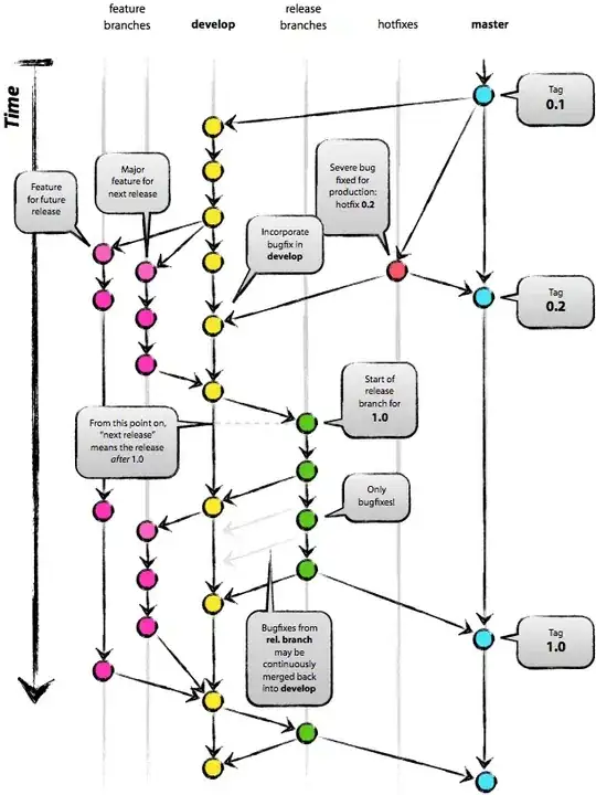 Git workflow example