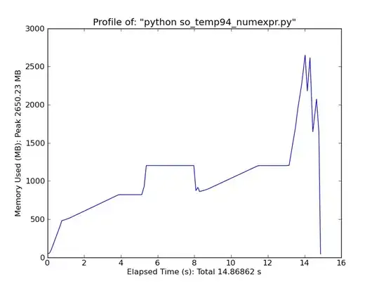error log