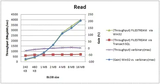 Missing graph plot