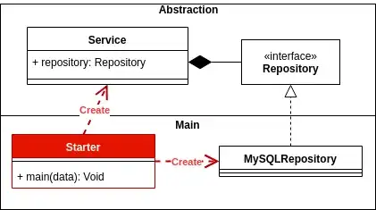 DIP and IoC