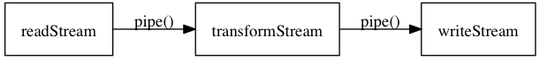 View with PartialView
