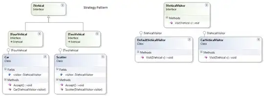 Correct Project Structure