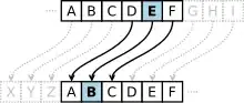 update user and password