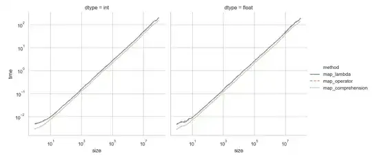Performance of mapping Python object methods