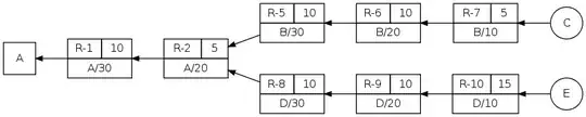 Postgresql 9.3