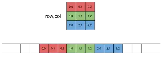A graph log showing that master is out-of-sync with the remote