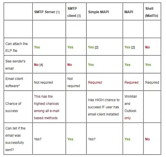 Folder structure
