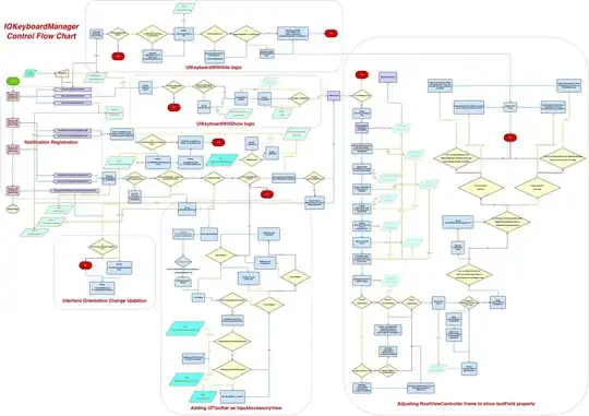 Control Flow Chart