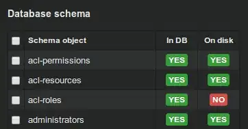 database schema