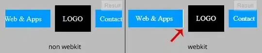 Output