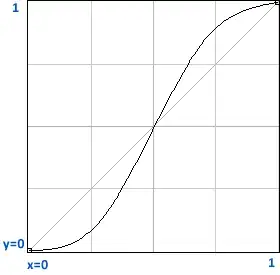 smoothstep_approx