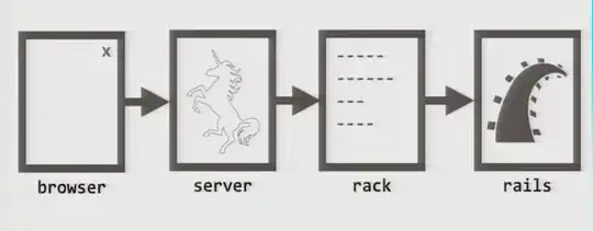 folder setup and phpunit.xml