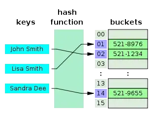 Output of future_pred