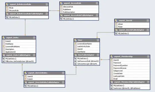 App Structure