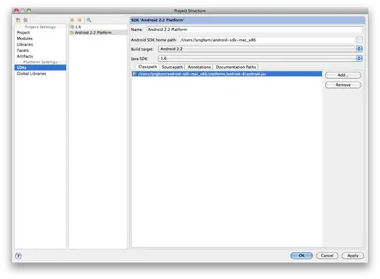 the stacking order of a HTML/CSS layout in a browser