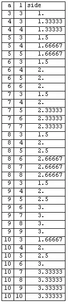Python output