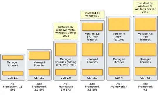 graphics options