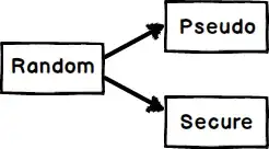 c# Random
