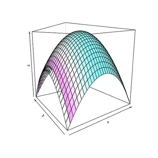 Sample output