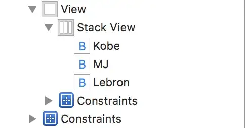 View Hierarchy