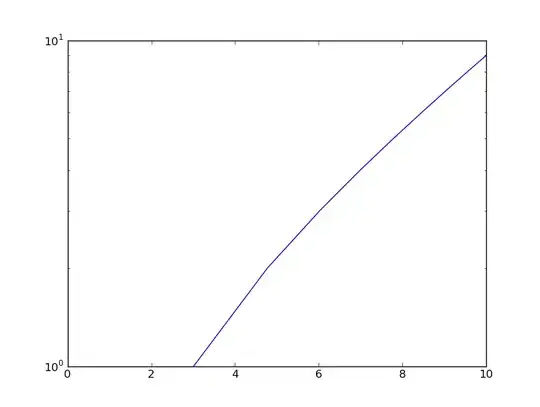 plot showing a parabolic surface with a vertical plane weirdly superimposed on it
