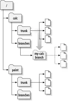Highlighted code