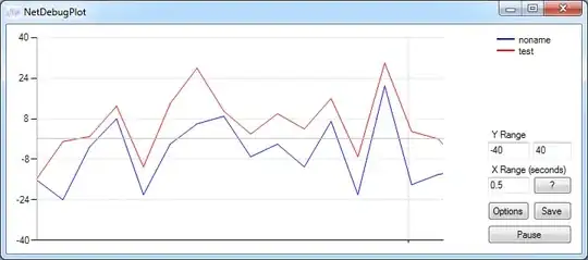 Segmentation results