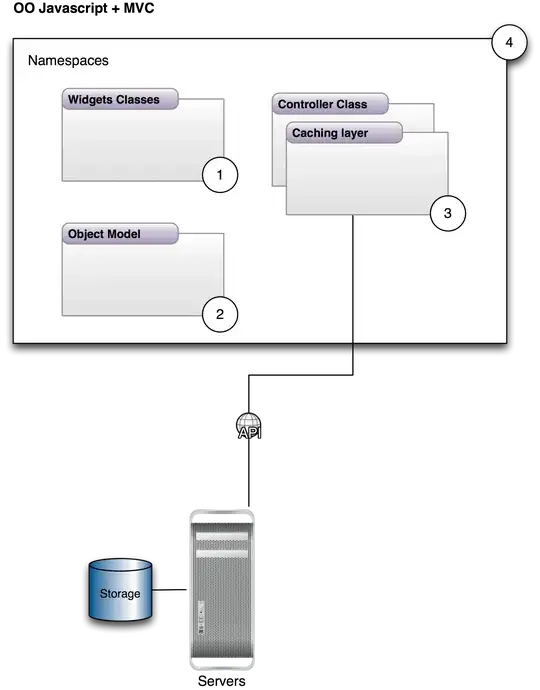 JS OO and MVC
