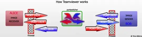theta and theta2 for one oscilator
